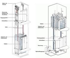 Зображення 1 - Схема шахти ліфта